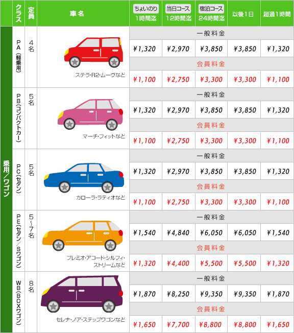 乗用／ワゴン　料金表