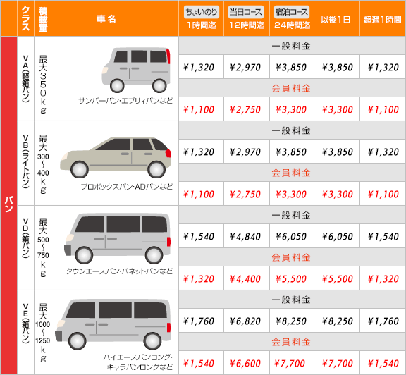 バン　料金表